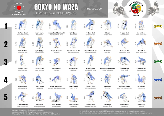 Gokyo no Waza