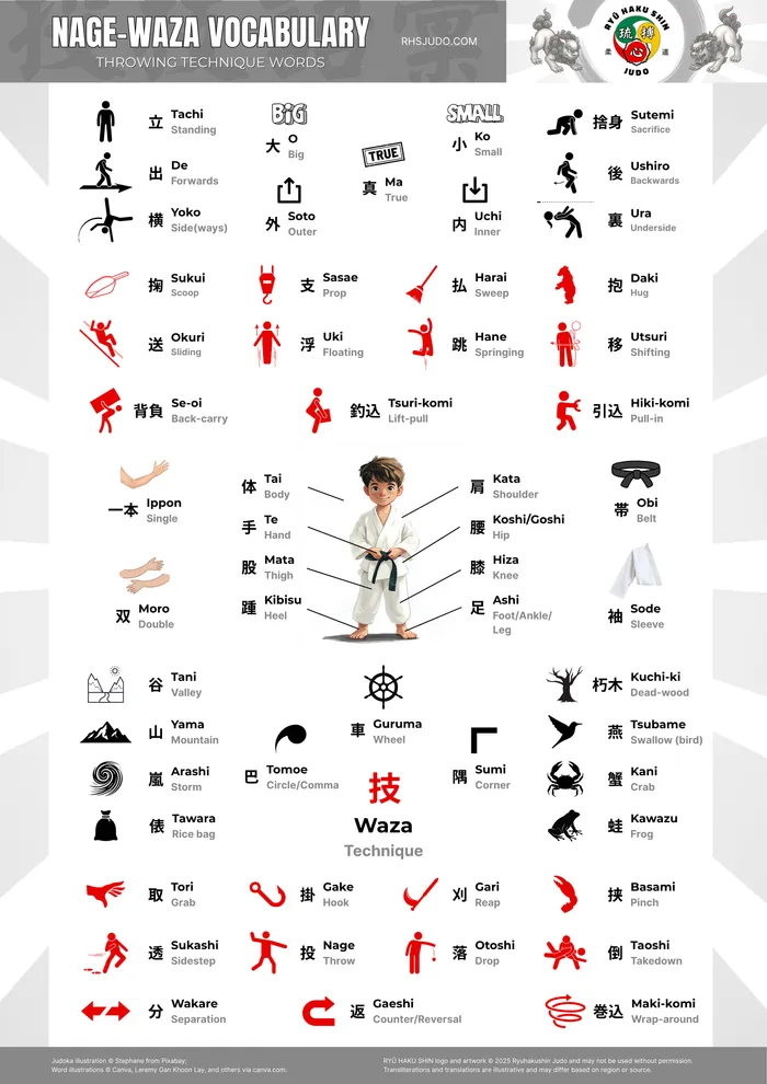 Nage-waza Vocabulary